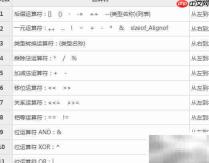 C语言运算符优先级一览