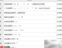 C语言运算符优先级一览