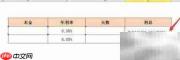 年利率6.8%利息怎么算