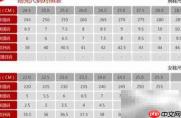 耐克160(2.5)对应鞋码解析