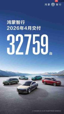  鸿蒙智行 2026 年 4 月月销超 3.2 万台 