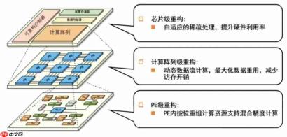 220 万张英伟达 GPU 抢滩中国，国产“八大金刚”强势出战 
