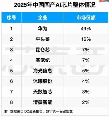 220 万张英伟达 GPU 抢滩中国，国产“八大金刚”强势出战 