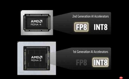 AMD官宣！FSR 4.1将正式支持RX 7000和6000系列