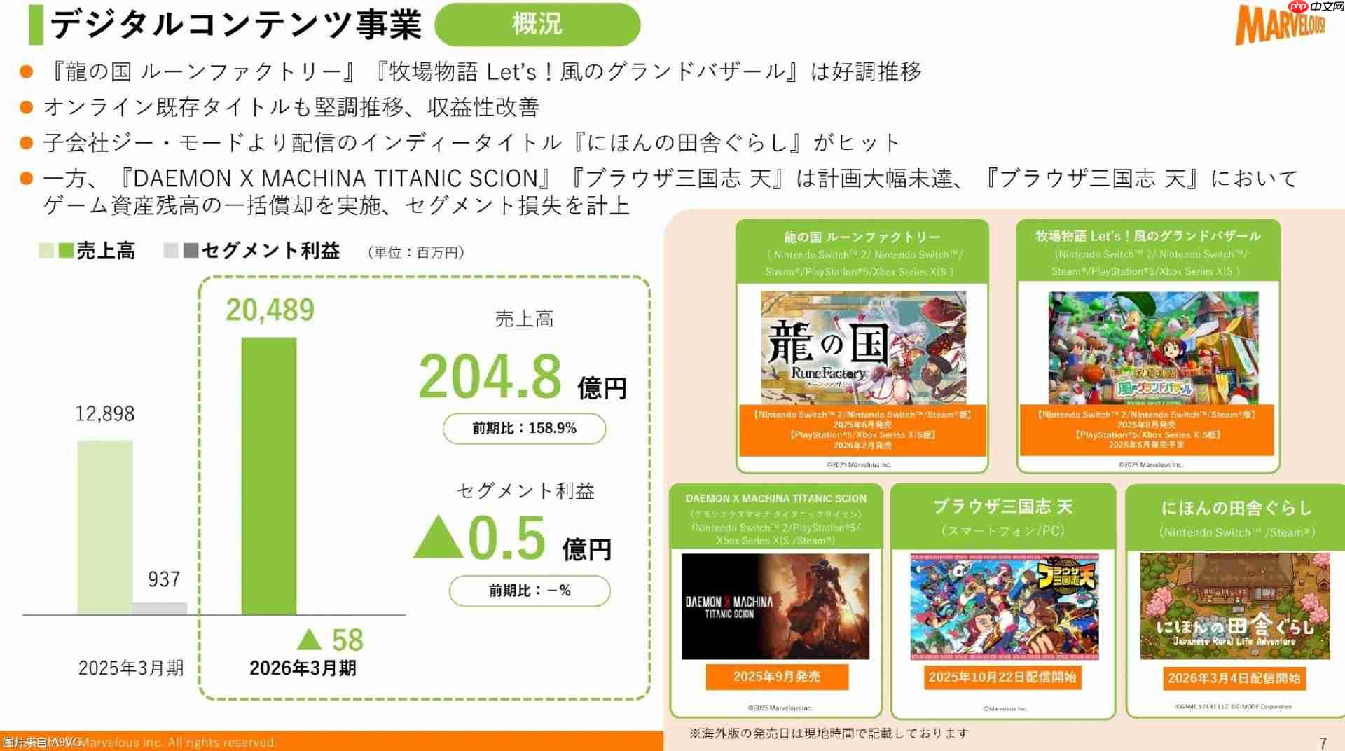 Marvelous25-26财年年度财报 本财年将推出两款主机新作