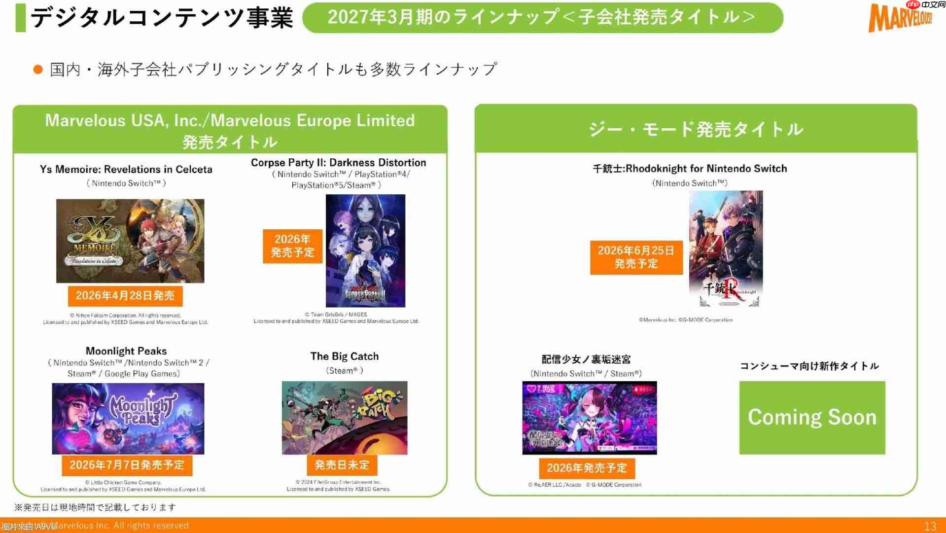 Marvelous25-26财年年度财报 本财年将推出两款主机新作