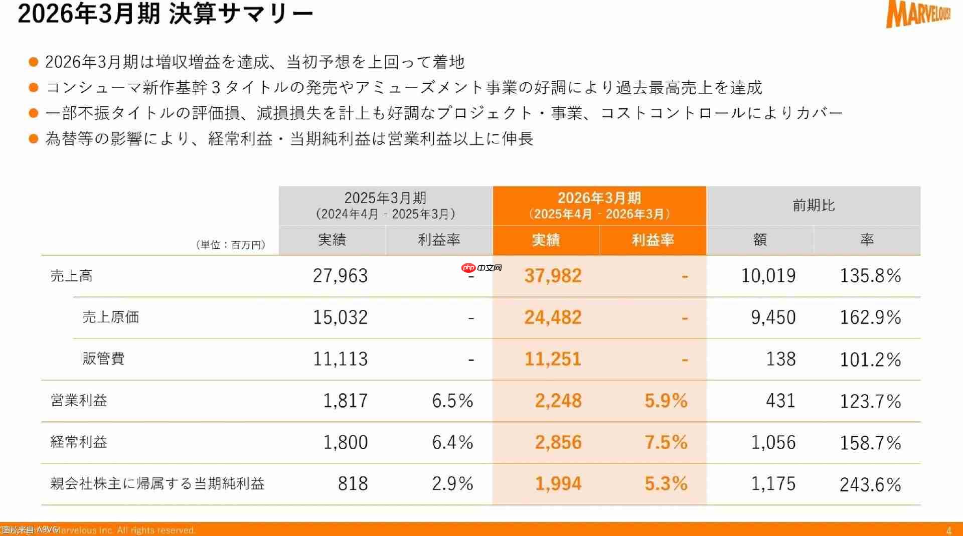 Marvelous25-26财年年度财报 本财年将推出两款主机新作