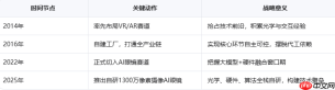 东莞官宣：全球每两副AI眼镜就有一副