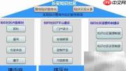 企业知识管理实战案例