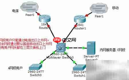 set ip下一跳与默认下一跳区别