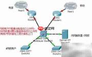 set ip下一跳与默认下一跳区别