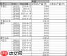 excel透视表选择窗口为何不见了