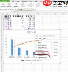 Excel如何制作柏拉图