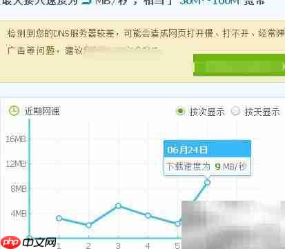 Mbps与MB/s单位区别解析
