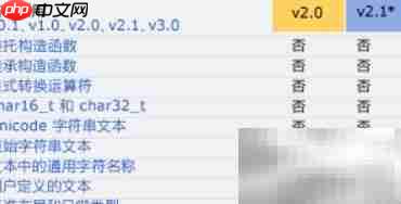 vector中push_back函数解析