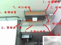 家用中央空调安装协调要点