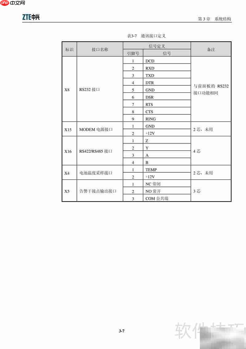 ZXDU45嵌入式电源用户手册