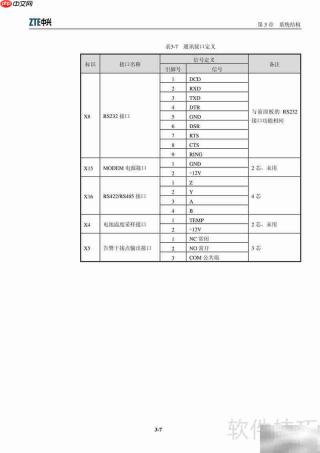 ZXDU45嵌入式电源用户手册