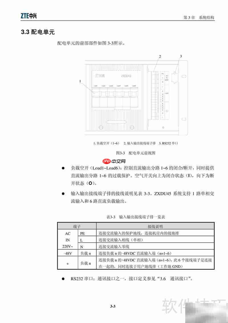 ZXDU45嵌入式电源用户手册
