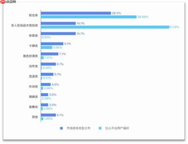 中国电竞用户数占全国总人口比例已超35%！