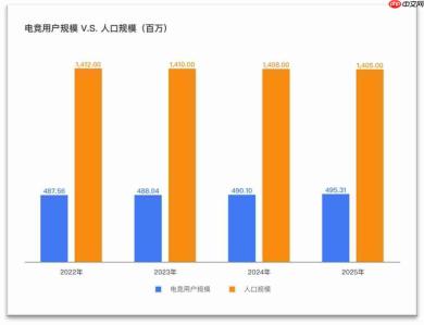 中国电竞用户数占全国总人口比例已超35%！