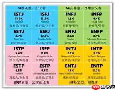 SBTI和MBTI哪个更具准确性
