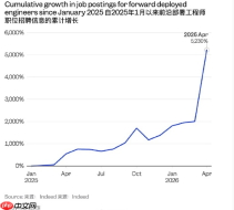 需求一年暴增逾700%,OpenAI 与谷歌等巨头重金竞逐前向部署工程师