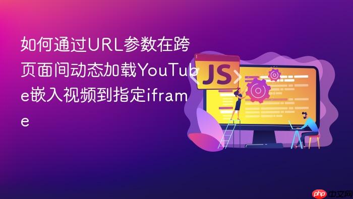 如何通过URL参数在跨页面间动态加载YouTube嵌入视频到指定iframe
