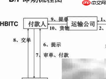 国际贸易常用支付方式解析