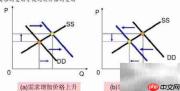 战胜期货:策略与心态