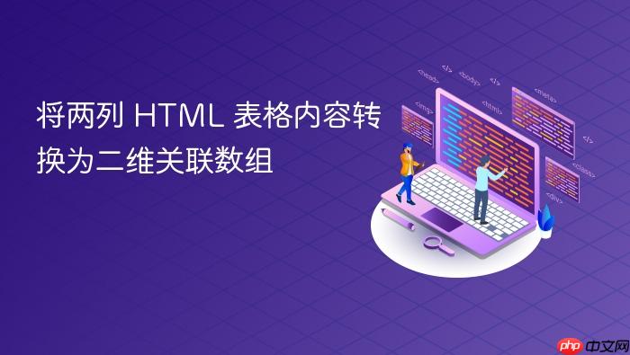 将两列 HTML 表格内容转换为二维关联数组