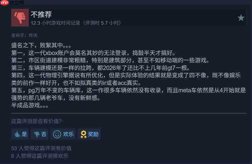 《极限竞速:地平线6》Steam在线峰值超20万