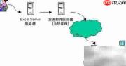 勤哲Excel邮件应用入门