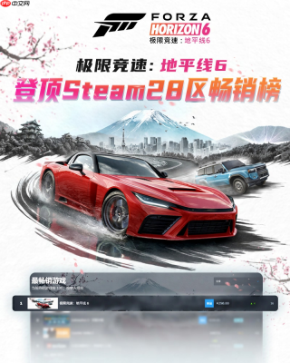 《极限竞速：地平线6》正式发售首日横扫Steam28区畅销榜