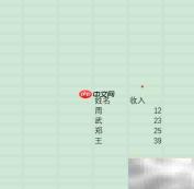 旭日图制作方法