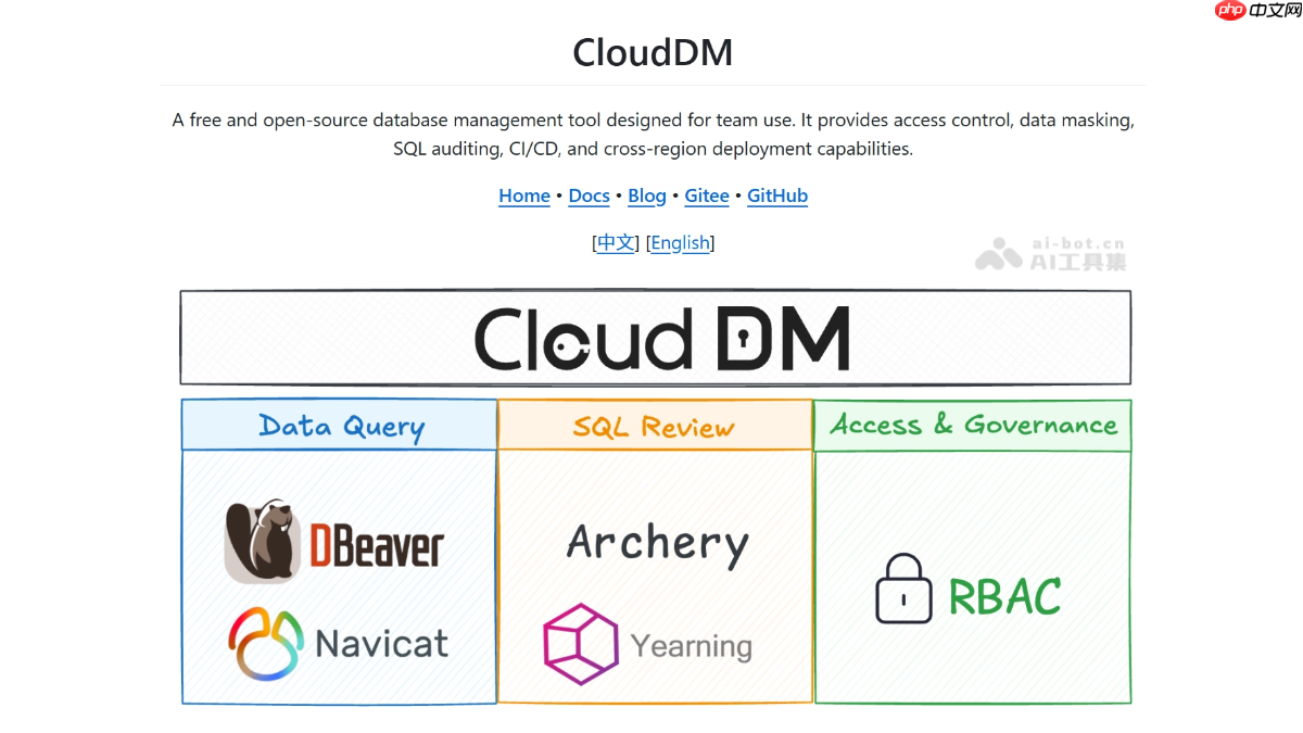 CloudDM— ClouGence 团队开源的数据库研发与管控平台