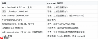AI Coding 工具的未来：得物如何突破数仓开发的痛点