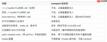 AI Coding 工具的未来:得物如何突破数仓开发的痛点