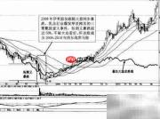 黑马股识别技巧与实战方法