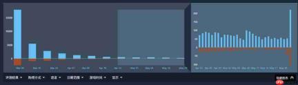 Bungie宣布停更《命运2》后 《马拉松》遭差评轰炸