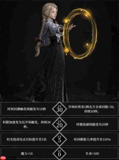 地下城堡4骑士与破碎编年史珂赛特技能介绍