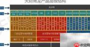 餐饮企业自研软件可行吗