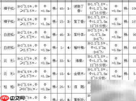 园林绿化工程报价单制作指南