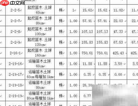 园林绿化工程报价单制作指南