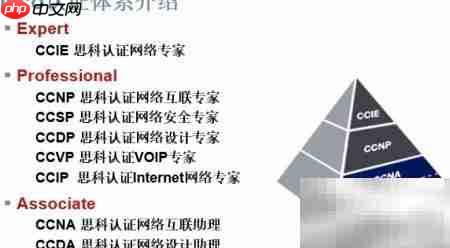 CCNA课程介绍解析