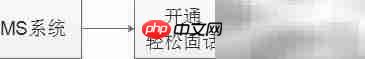 如何用一号互联拨打云通信