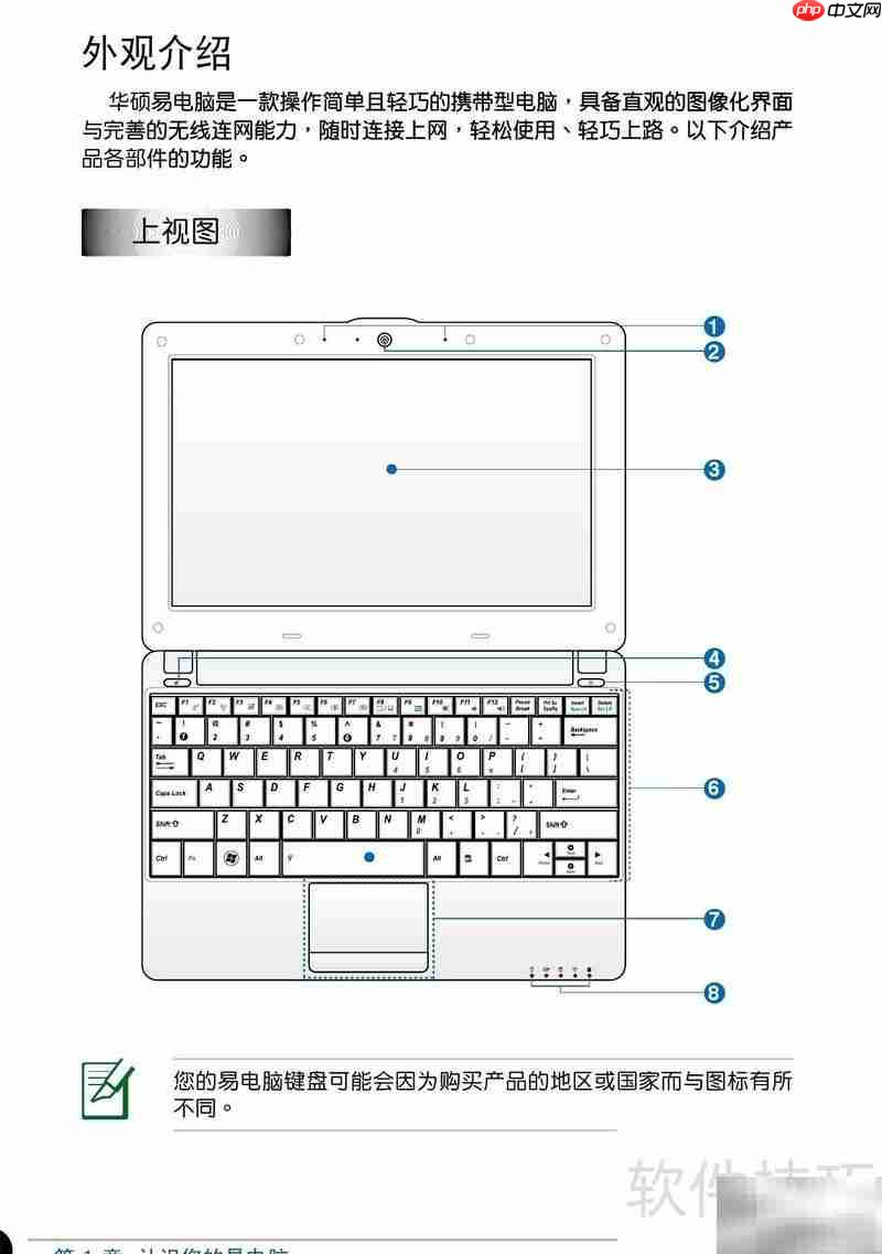 华硕Eee PC 1005使用指南