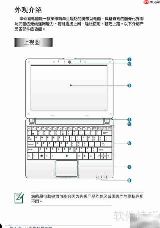 华硕Eee PC 1005使用指南