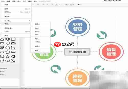 简易进存销流程图模板