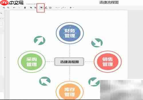 简易进存销流程图模板